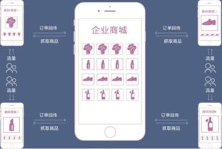 双频电商时代 全民易购强强联合，开创电商新纪元的技术革新之路