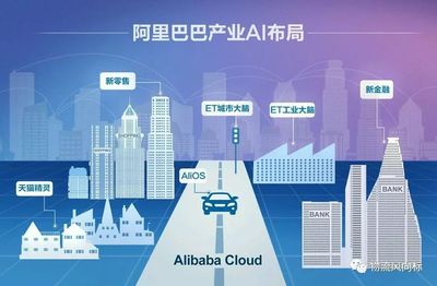 智慧零售新风口 苏宁、猎豹移动与马云的AI布局解析