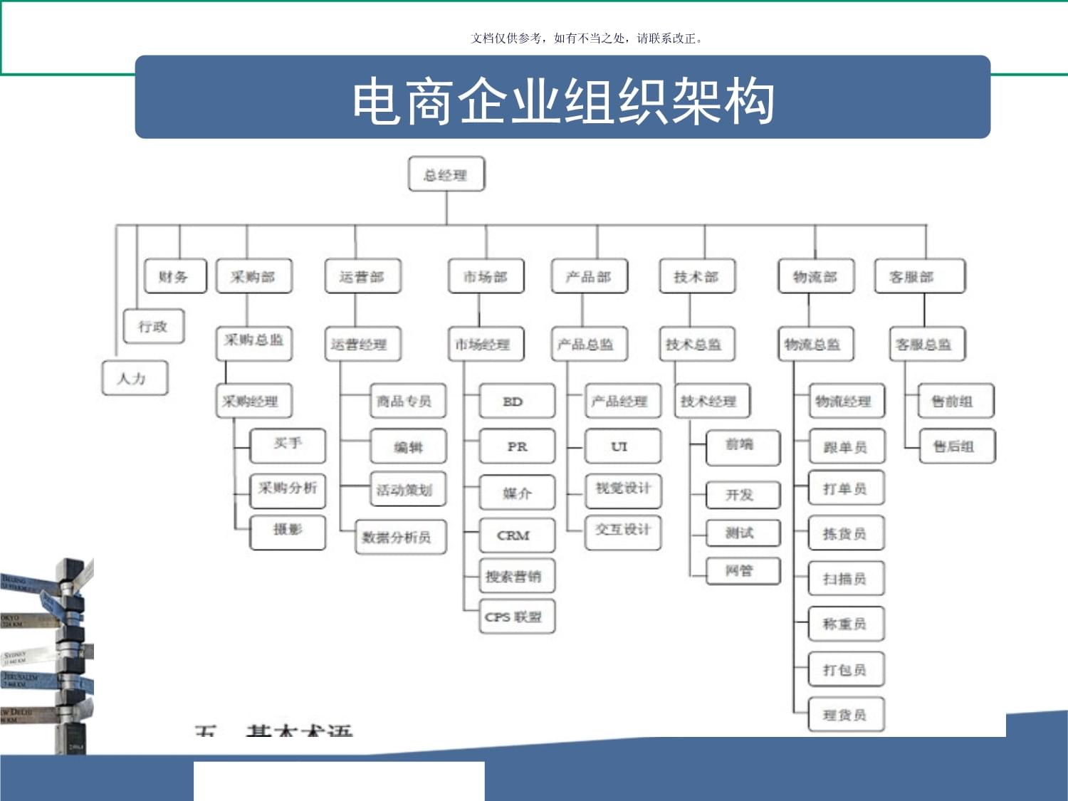 电商培训资料